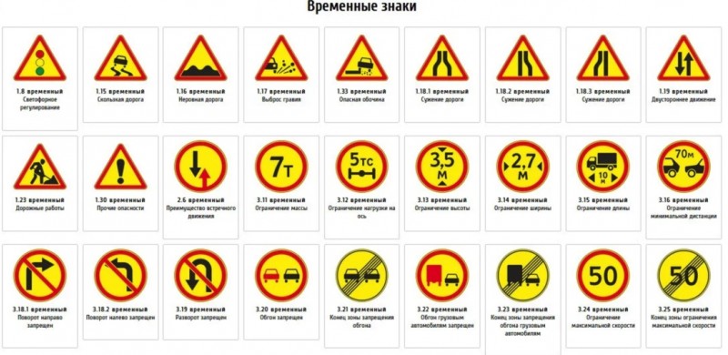 Знаки на желтом фоне в казахстане